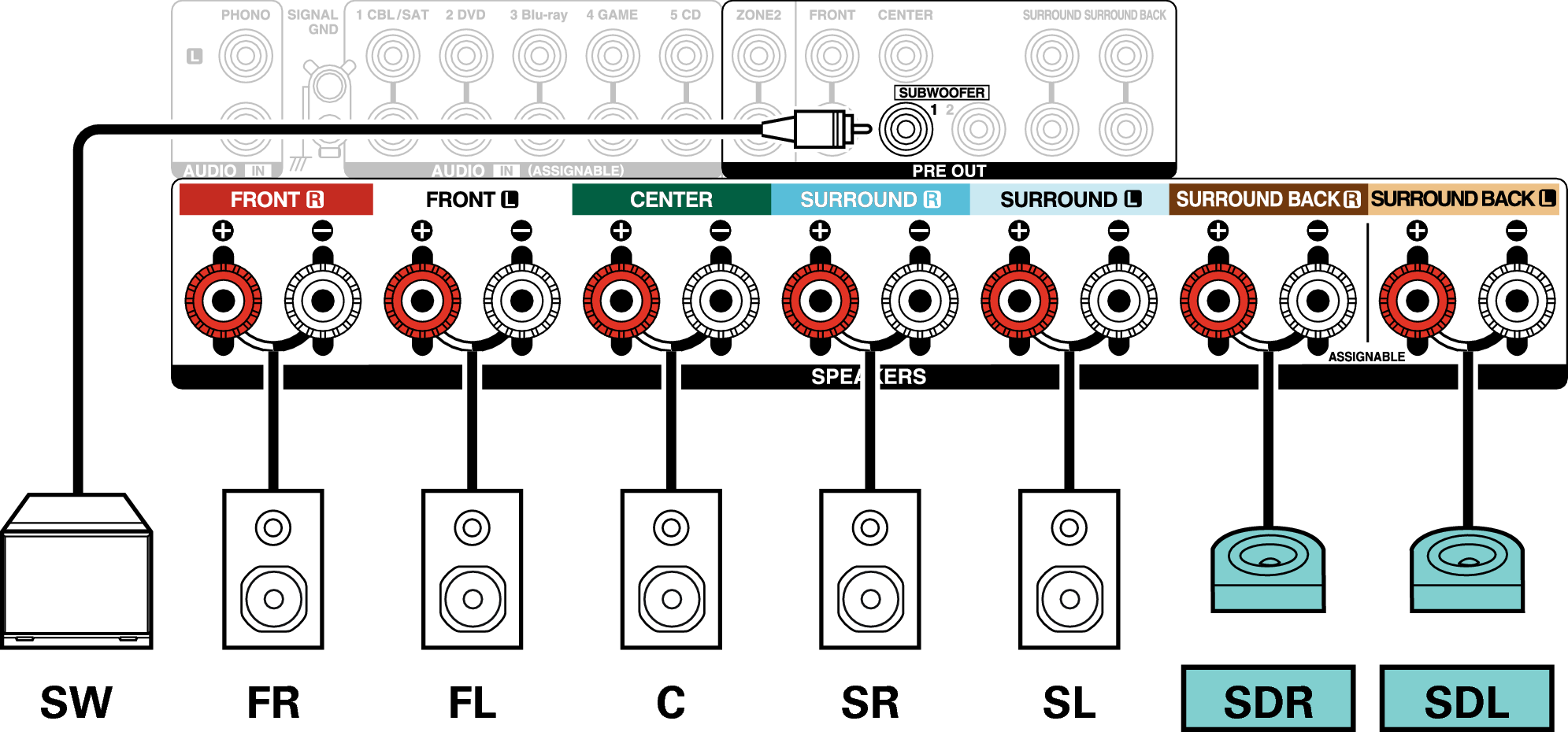 Conne SP 7.1 SD X35E3